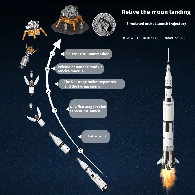 Apollo 5 - NASA AS - 204 Saturn V (1969 pieces) - BRICKS LAB