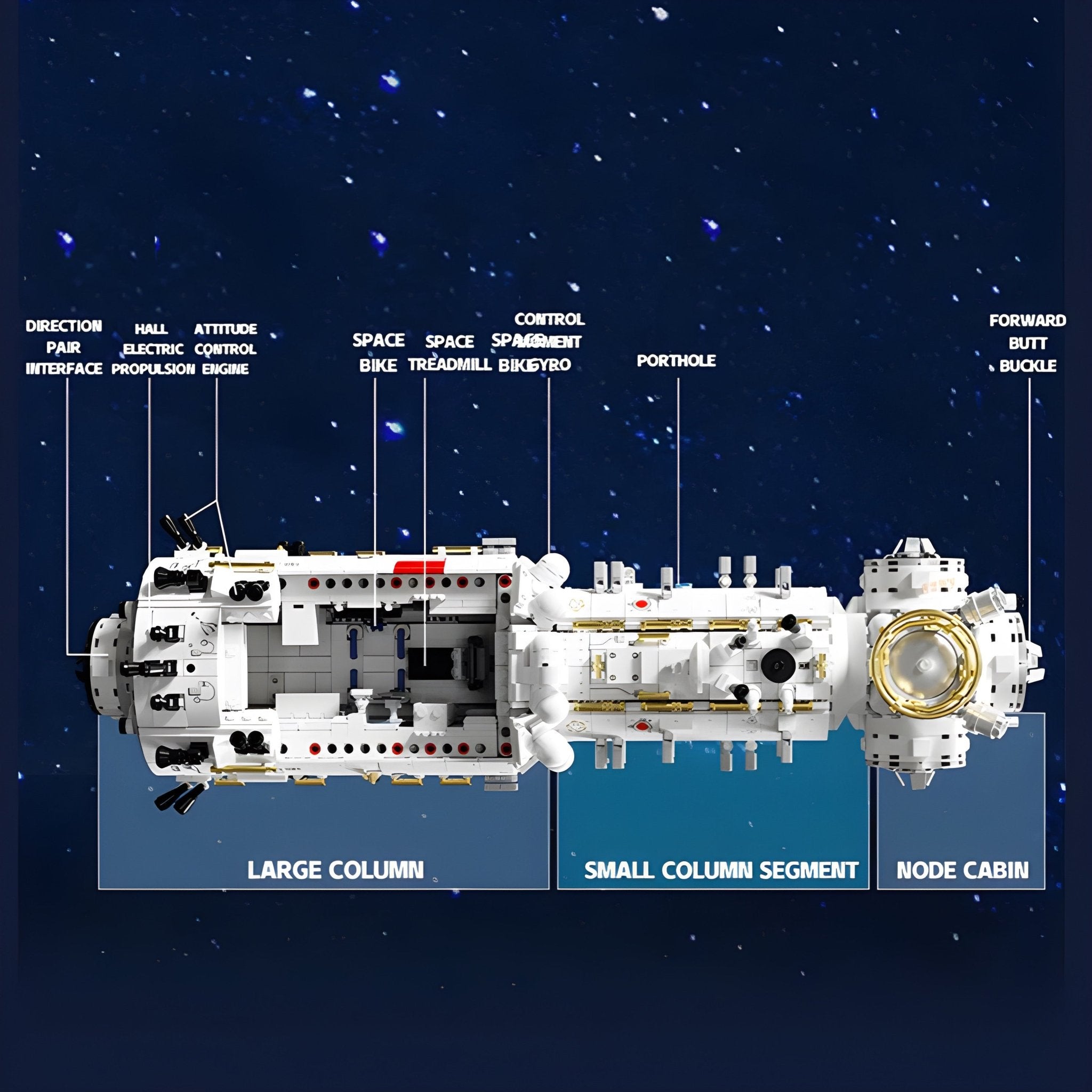SPACE STATION CORE MODULE | 3226PCS - BRICKS LAB